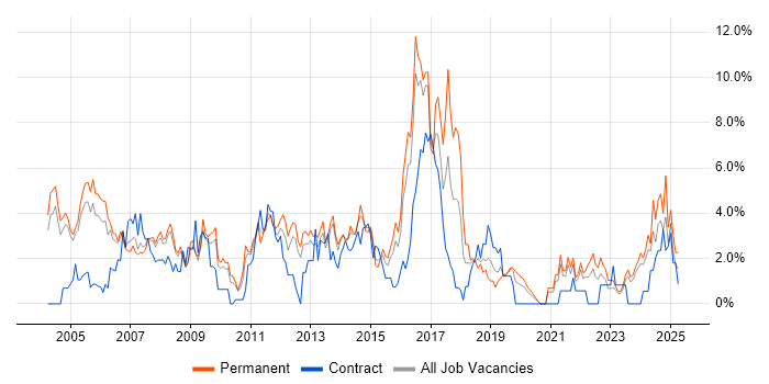 Job vacancy trend for Service Delivery in Gloucester Job vacancy trend for Service Delivery in Gloucester