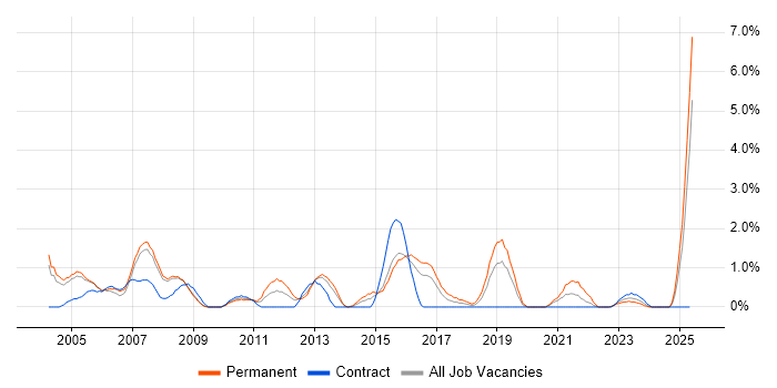Job vacancy trend for Software Manager in Gloucester Job vacancy trend for Software Manager in Gloucester
