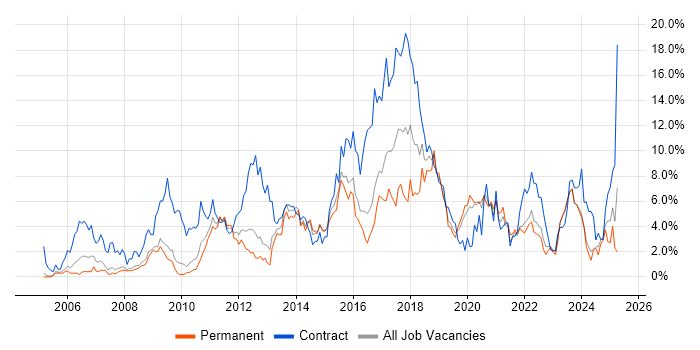 Job vacancy trend for Stakeholder Management in Gloucester Job vacancy trend for Stakeholder Management in Gloucester