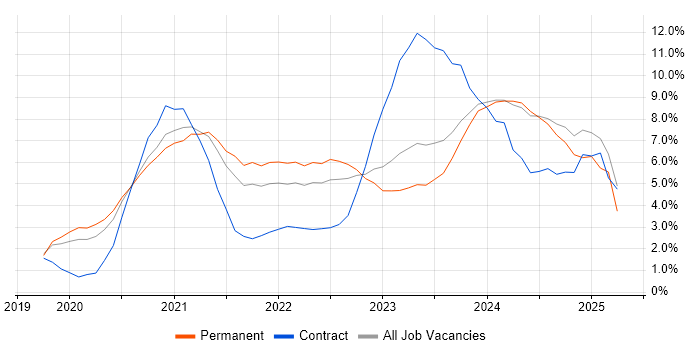 Job vacancy trend for Terraform in Gloucester Job vacancy trend for Terraform in Gloucester