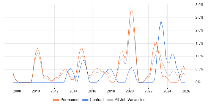 Thought Leadership job vacancy trend in Gloucester