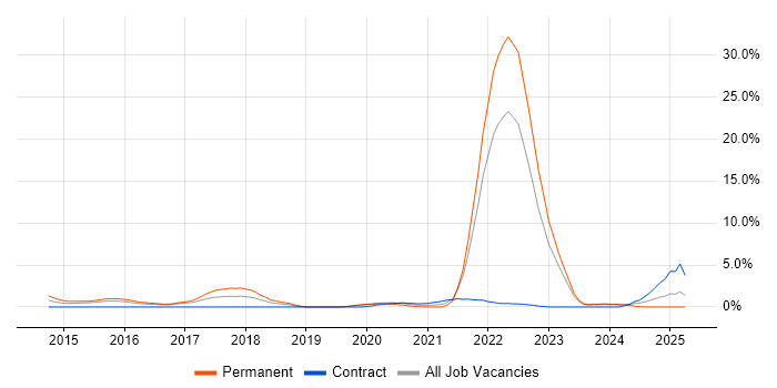 Job vacancy trend for Threat Intelligence in Gloucester Job vacancy trend for Threat Intelligence in Gloucester
