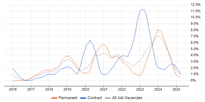 Job vacancy trend for Windows Server 2016 in Gloucester Job vacancy trend for Windows Server 2016 in Gloucester