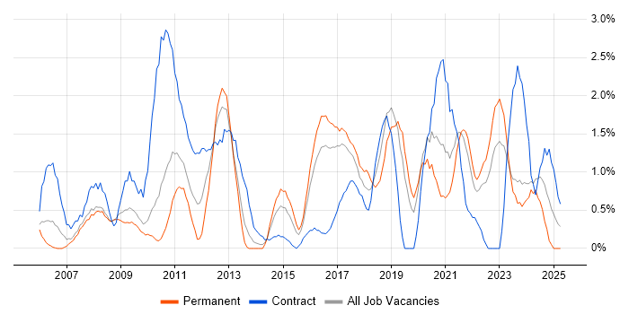 Job vacancy trend for Workshop Facilitation in Gloucester Job vacancy trend for Workshop Facilitation in Gloucester