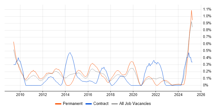 Job vacancy trend for Google Analytics in Gloucestershire Job vacancy trend for Google Analytics in Gloucestershire