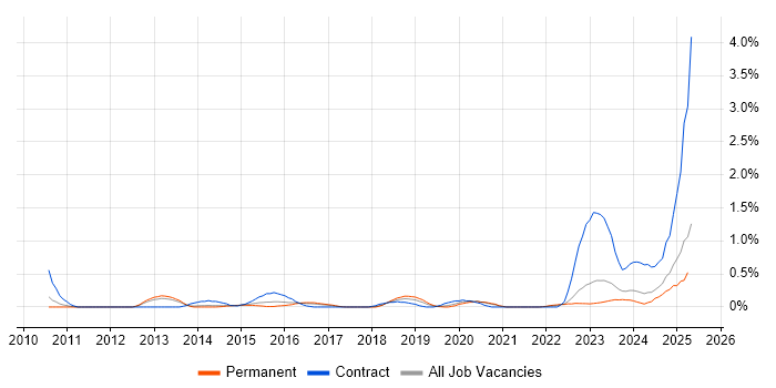 Job vacancy trend for Google Workspace in Gloucestershire Job vacancy trend for Google Workspace in Gloucestershire