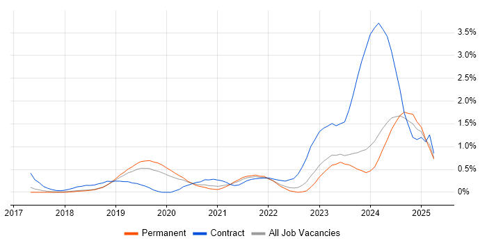 Job vacancy trend for Grafana in Gloucestershire Job vacancy trend for Grafana in Gloucestershire