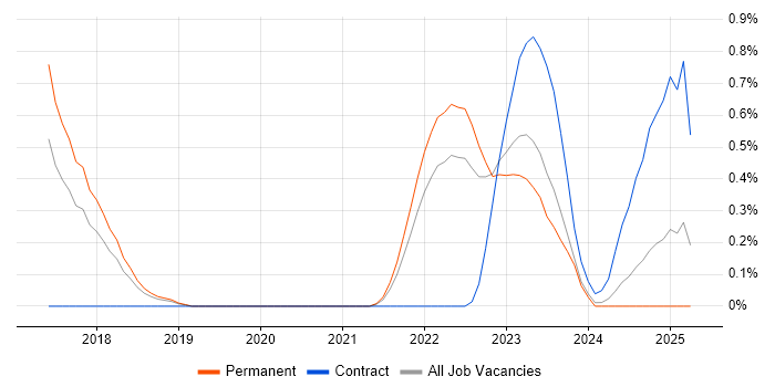 Job vacancy trend for HAProxy in Gloucestershire Job vacancy trend for HAProxy in Gloucestershire