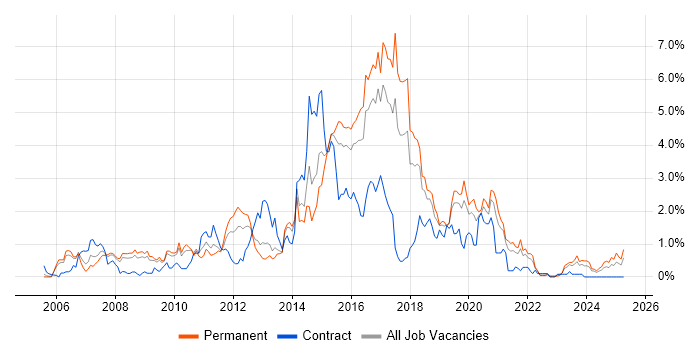 Job vacancy trend for Hibernate in Gloucestershire Job vacancy trend for Hibernate in Gloucestershire