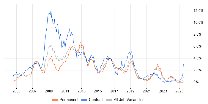 Job vacancy trend for HP in Gloucestershire Job vacancy trend for HP in Gloucestershire