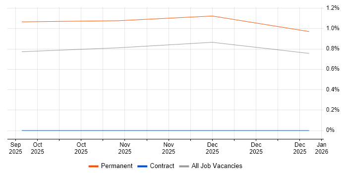 HubSpot job vacancy trend in Gloucestershire