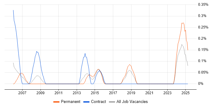 Job vacancy trend for ICT Analyst in Gloucestershire Job vacancy trend for ICT Analyst in Gloucestershire
