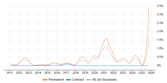 IDA Disassembler job vacancy trend in Gloucestershire IDA Disassembler job vacancy trend in Gloucestershire