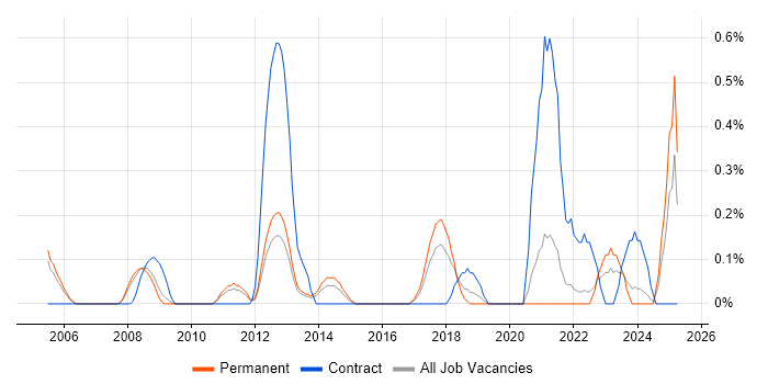 Job vacancy trend for Infor in Gloucestershire Job vacancy trend for Infor in Gloucestershire