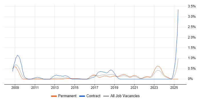 Job vacancy trend for Information Governance in Gloucestershire Job vacancy trend for Information Governance in Gloucestershire
