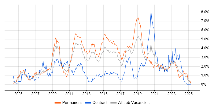 Job vacancy trend for Information Security in Gloucestershire Job vacancy trend for Information Security in Gloucestershire
