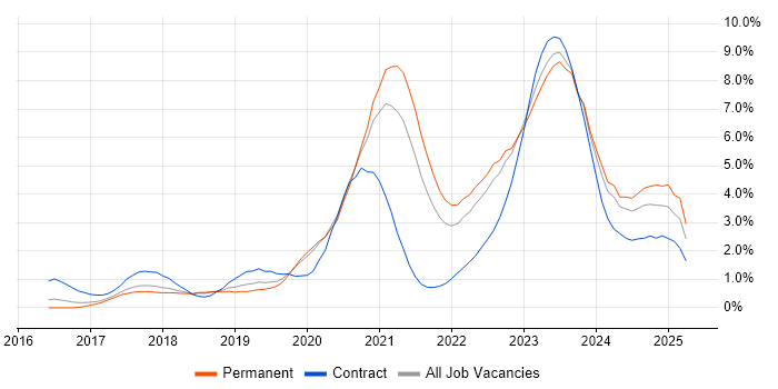 Job vacancy trend for Infrastructure as Code in Gloucestershire Job vacancy trend for Infrastructure as Code in Gloucestershire