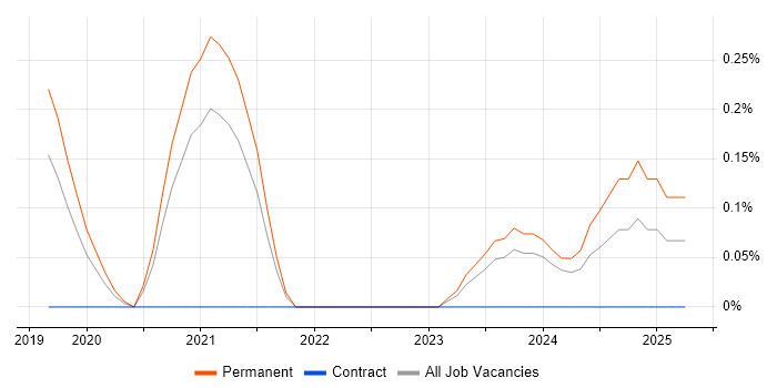 Job vacancy trend for Insider Threat in Gloucestershire Job vacancy trend for Insider Threat in Gloucestershire