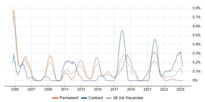 Job vacancy trend for Internal Audit in Gloucestershire Job vacancy trend for Internal Audit in Gloucestershire
