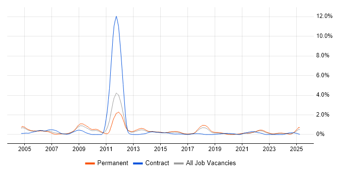 Job vacancy trend for ISO 9001 in Gloucestershire Job vacancy trend for ISO 9001 in Gloucestershire