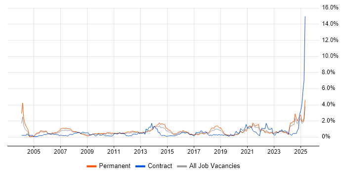 Job vacancy trend for IT Analyst in Gloucestershire Job vacancy trend for IT Analyst in Gloucestershire