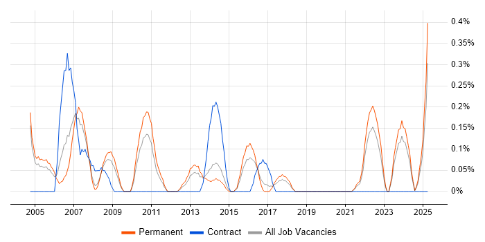 Job vacancy trend for IT Assistant in Gloucestershire Job vacancy trend for IT Assistant in Gloucestershire