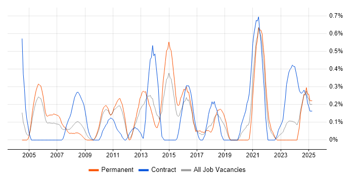 Job vacancy trend for IT Business Analyst in Gloucestershire Job vacancy trend for IT Business Analyst in Gloucestershire