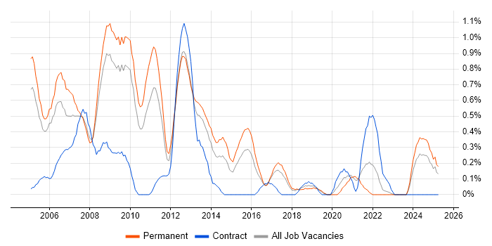 Job vacancy trend for IT Consultant in Gloucestershire Job vacancy trend for IT Consultant in Gloucestershire