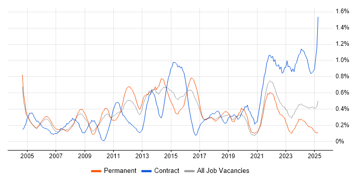 Job vacancy trend for IT Project Manager in Gloucestershire Job vacancy trend for IT Project Manager in Gloucestershire
