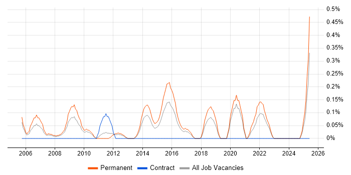 Job vacancy trend for IT Services Delivery Manager in Gloucestershire Job vacancy trend for IT Services Delivery Manager in Gloucestershire
