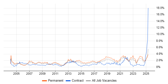Job vacancy trend for IT Support in Gloucestershire Job vacancy trend for IT Support in Gloucestershire