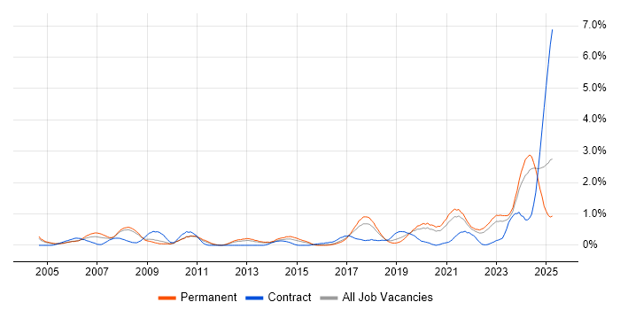 Job vacancy trend for IT Technician in Gloucestershire Job vacancy trend for IT Technician in Gloucestershire
