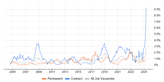 Job vacancy trend for ITSM in Gloucestershire Job vacancy trend for ITSM in Gloucestershire