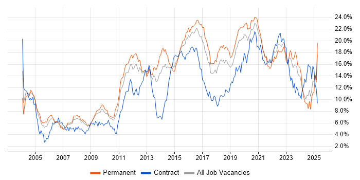 Job vacancy trend for Java in Gloucestershire Job vacancy trend for Java in Gloucestershire