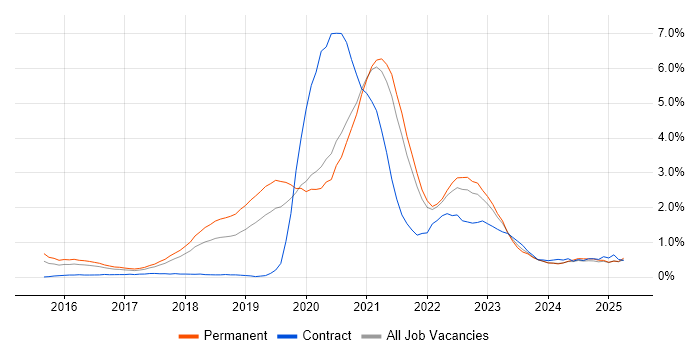 Job vacancy trend for Kafka in Gloucestershire Job vacancy trend for Kafka in Gloucestershire