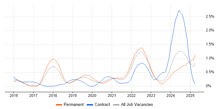 Job vacancy trend for Kibana in Gloucestershire Job vacancy trend for Kibana in Gloucestershire