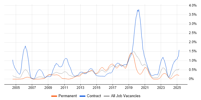 Job vacancy trend for Knowledge Transfer in Gloucestershire Job vacancy trend for Knowledge Transfer in Gloucestershire