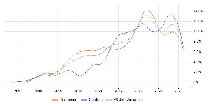 Job vacancy trend for Kubernetes in Gloucestershire Job vacancy trend for Kubernetes in Gloucestershire