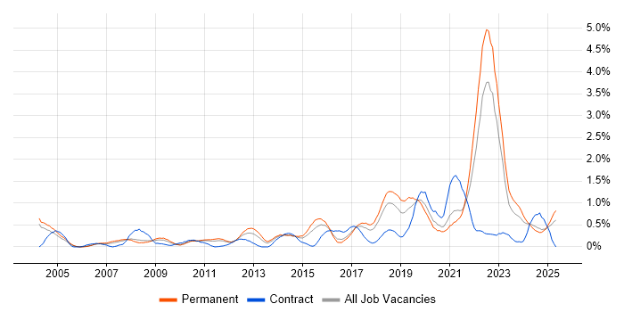 Job vacancy trend for Law in Gloucestershire Job vacancy trend for Law in Gloucestershire