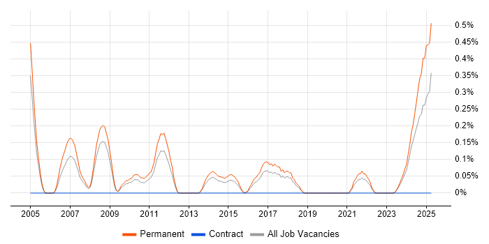 Job vacancy trend for Lead Generation in Gloucestershire Job vacancy trend for Lead Generation in Gloucestershire