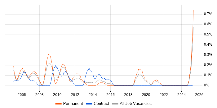 Job vacancy trend for Lead Project Manager in Gloucestershire Job vacancy trend for Lead Project Manager in Gloucestershire