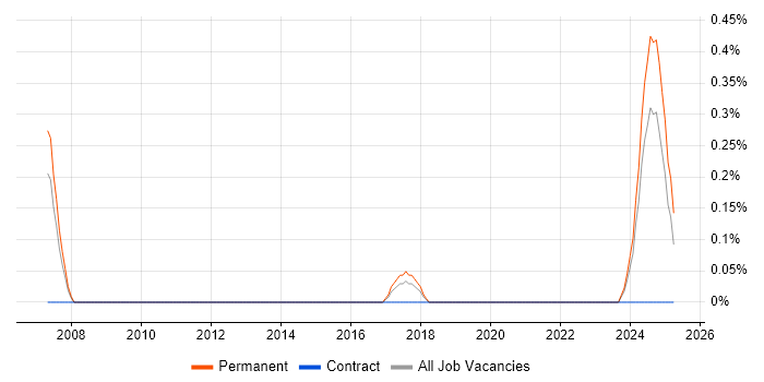 Job vacancy trend for Learning Technologist in Gloucestershire Job vacancy trend for Learning Technologist in Gloucestershire