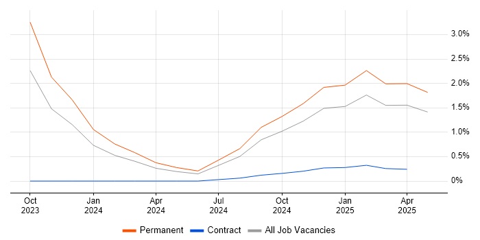 Job vacancy trend for LLM in Gloucestershire Job vacancy trend for LLM in Gloucestershire