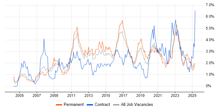 Job vacancy trend for Management Information System in Gloucestershire Job vacancy trend for Management Information System in Gloucestershire