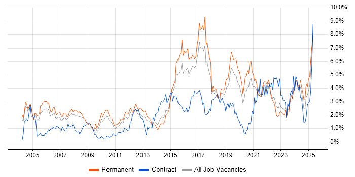 Job vacancy trend for Manufacturing in Gloucestershire Job vacancy trend for Manufacturing in Gloucestershire
