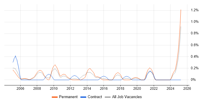 Job vacancy trend for Marketing Strategy in Gloucestershire Job vacancy trend for Marketing Strategy in Gloucestershire