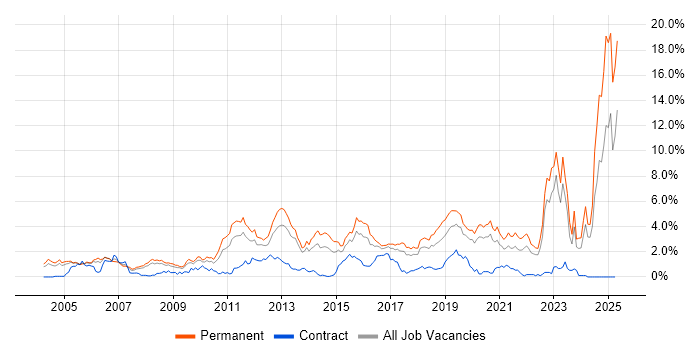 Job vacancy trend for Mathematics in Gloucestershire Job vacancy trend for Mathematics in Gloucestershire
