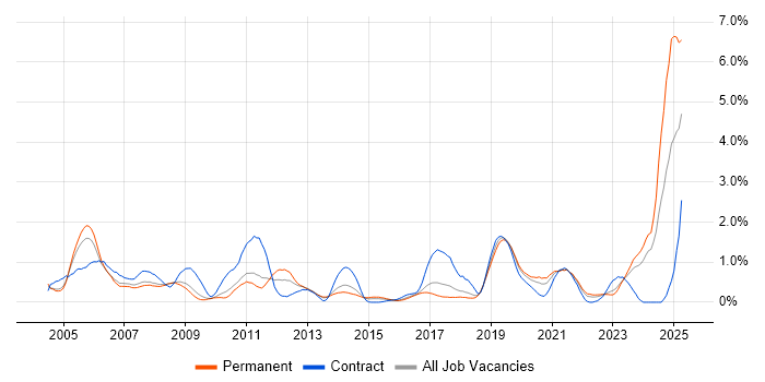 Job vacancy trend for MATLAB in Gloucestershire Job vacancy trend for MATLAB in Gloucestershire