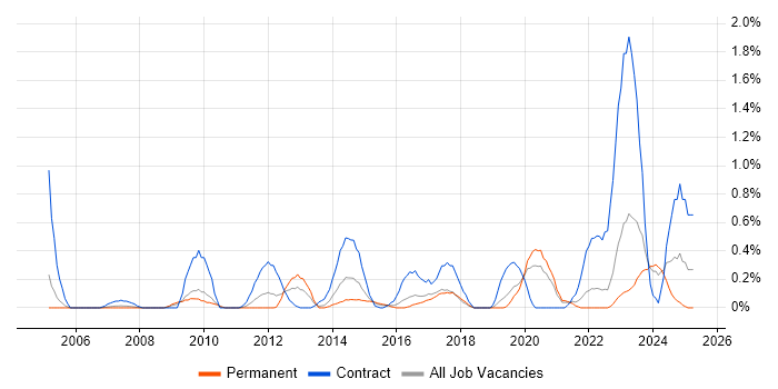 Job vacancy trend for McAfee ePO in Gloucestershire Job vacancy trend for McAfee ePO in Gloucestershire