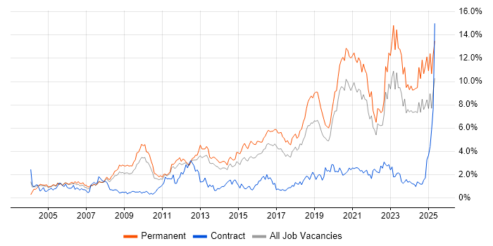 Job vacancy trend for Mentoring in Gloucestershire Job vacancy trend for Mentoring in Gloucestershire